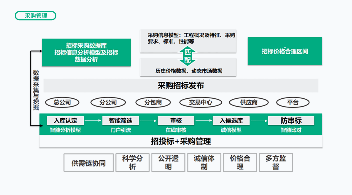 ����������й������ٷ���վ