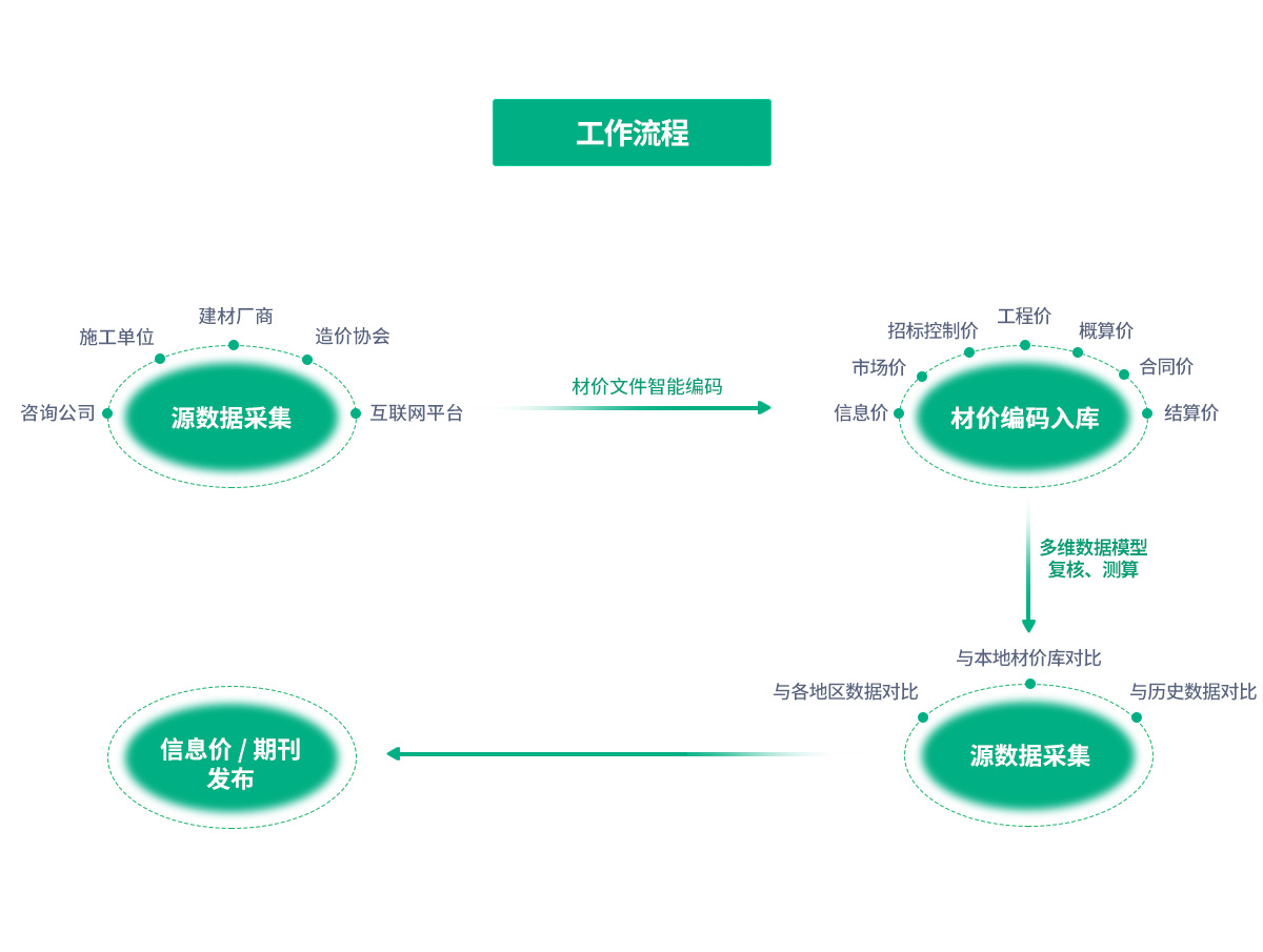 ����������й������ٷ���վ