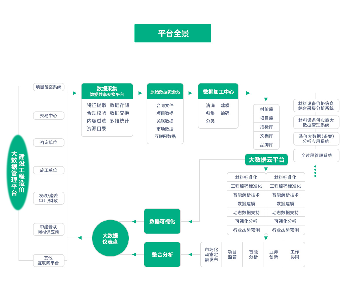 ����������й������ٷ���վ