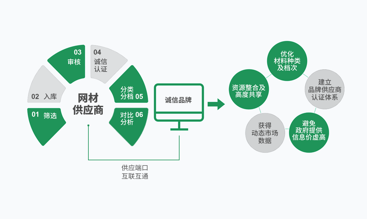 ����������й������ٷ���վ