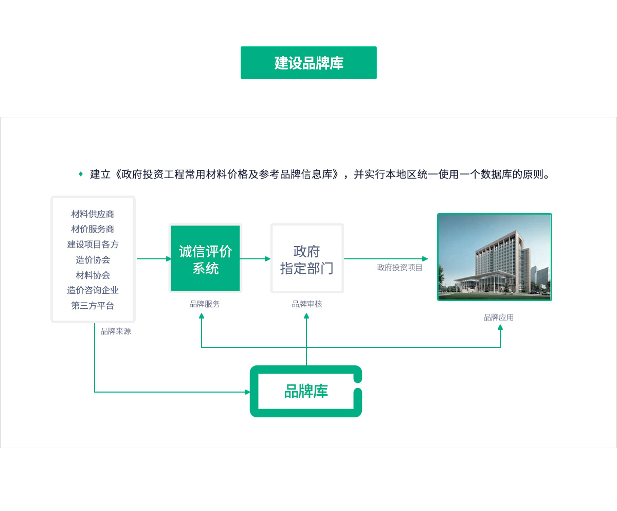 ����������й������ٷ���վ